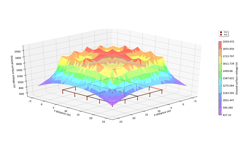 A graph showcasing renewable energy output presented with vibrant rainbow colors.