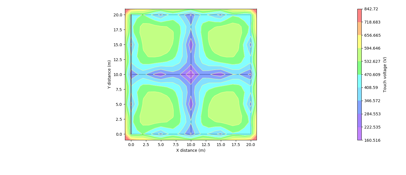 A graph of a software-generated power substation on a blue and green background.