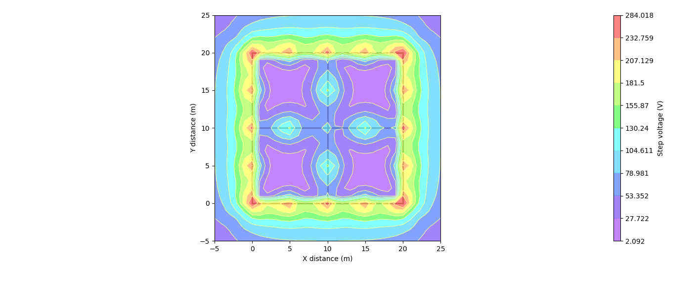 An image of a heat map showing the distribution of temperatures in a substation.