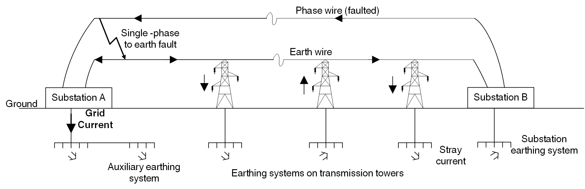 A software diagram visualizing the stages of a system.