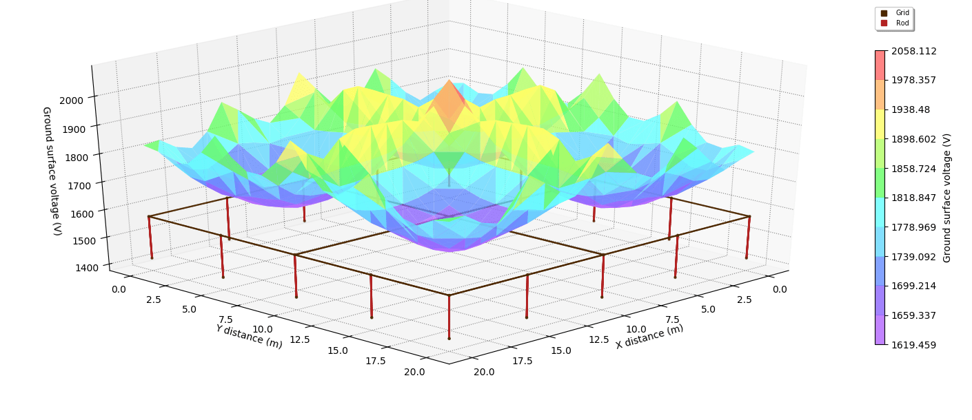 An image of a 3D model of a flower created using software.
