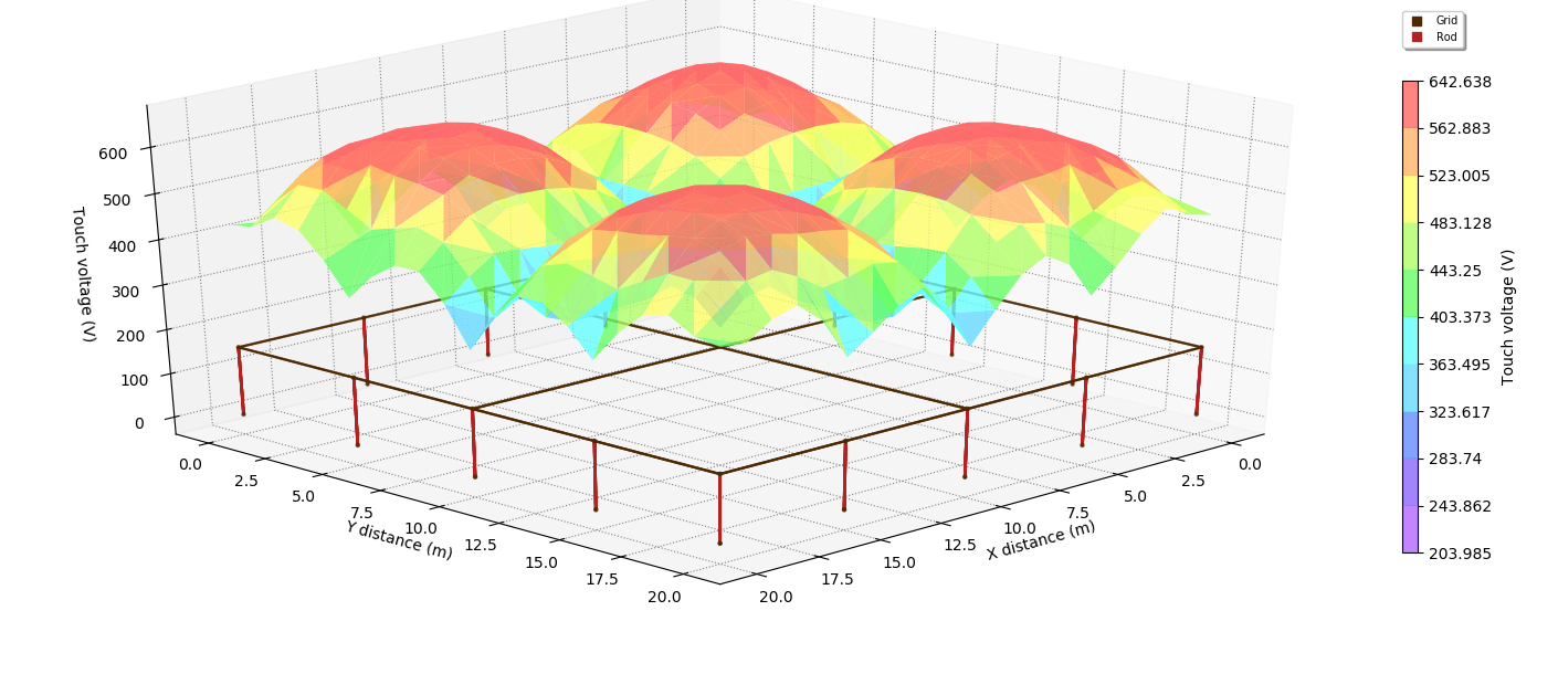 A graph illustrating the abundance of diverse flowers in various colors.