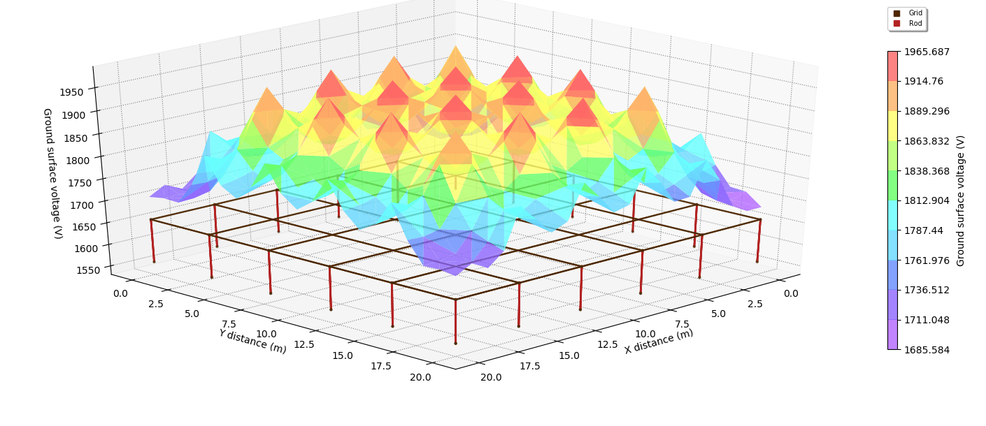 A graph displaying various colored squares, illustrating the distribution of electrical energy generated from renewables through software analysis.