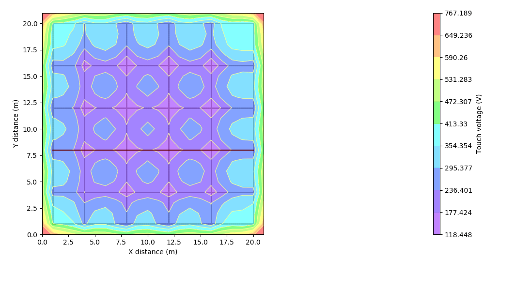 A graph illustrating the heat transfer experiment outcomes.