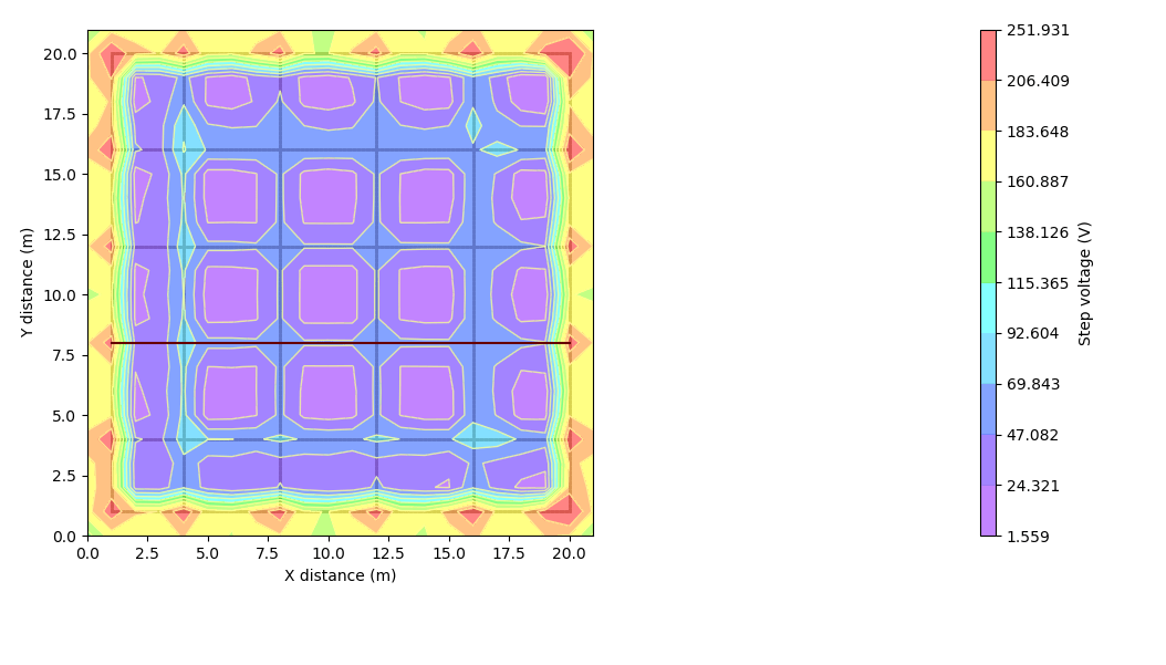A graph displaying the temperature of a heat exchanger, generated by software.