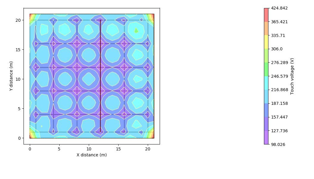 A graph visualizing the power generation pattern of renewable energy sources using software.