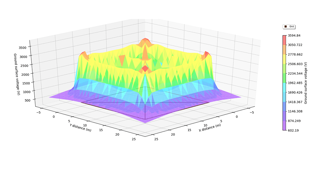 An image of an electrical graph with different colors.