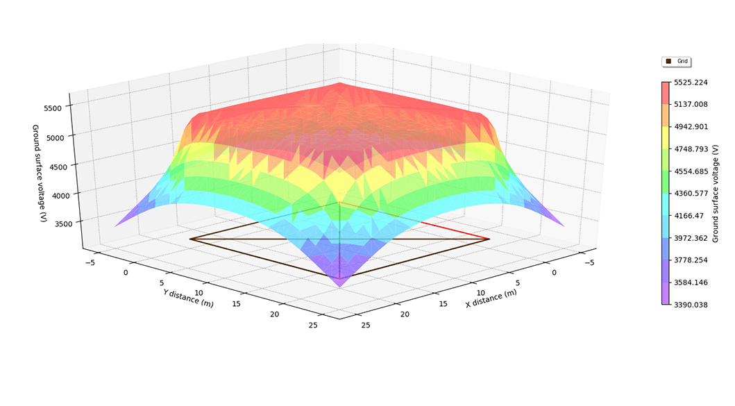 An image of a graph showcasing renewable energy adoption, with a vibrant rainbow colored background.