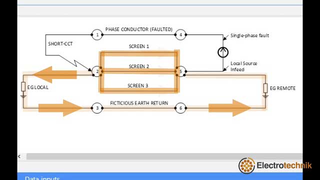 Diagram of an earth fault location system with labeled screens, short-circuit points, and directional flow arrows. Logo of Electrotechnik is at the bottom right.