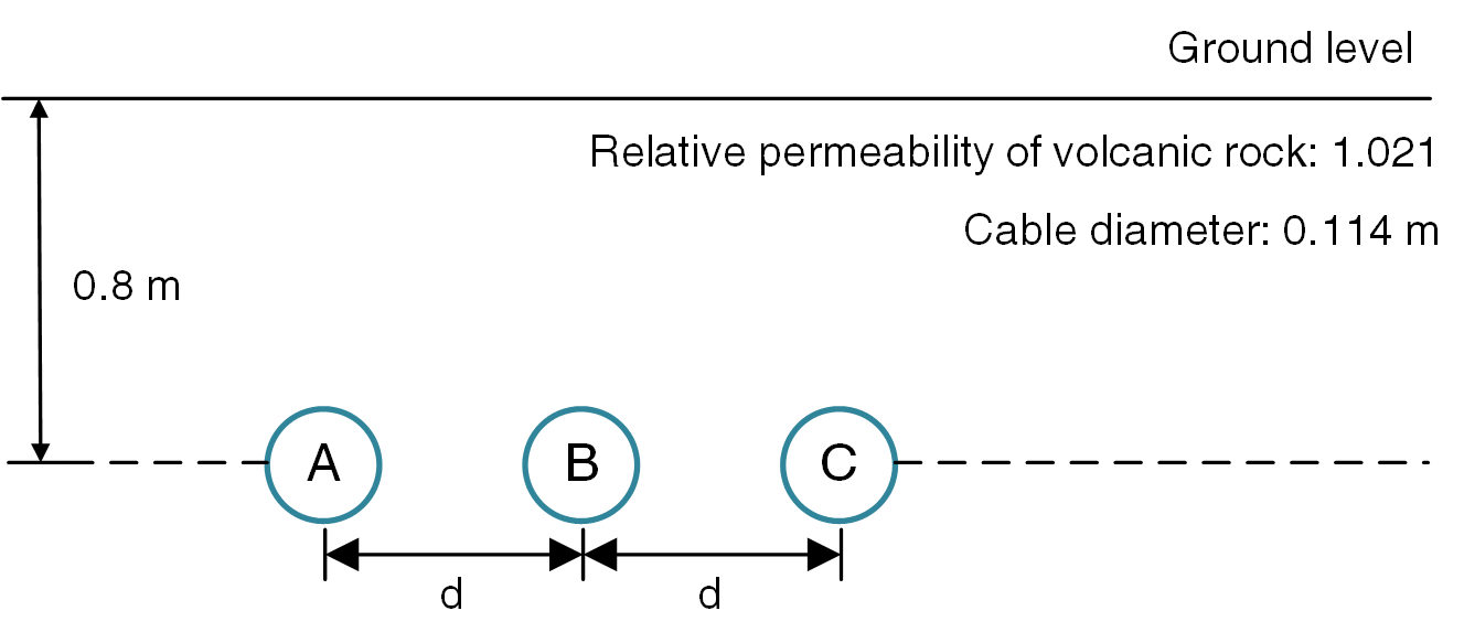 A diagram visualizing the electrical conductivity and permeability of volcanic rock.
