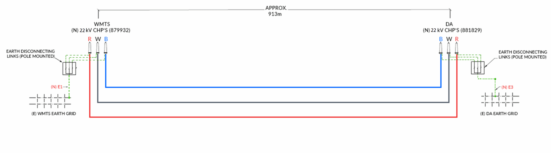 A diagram illustrating the wiring layout for a substation circuit with renewables.