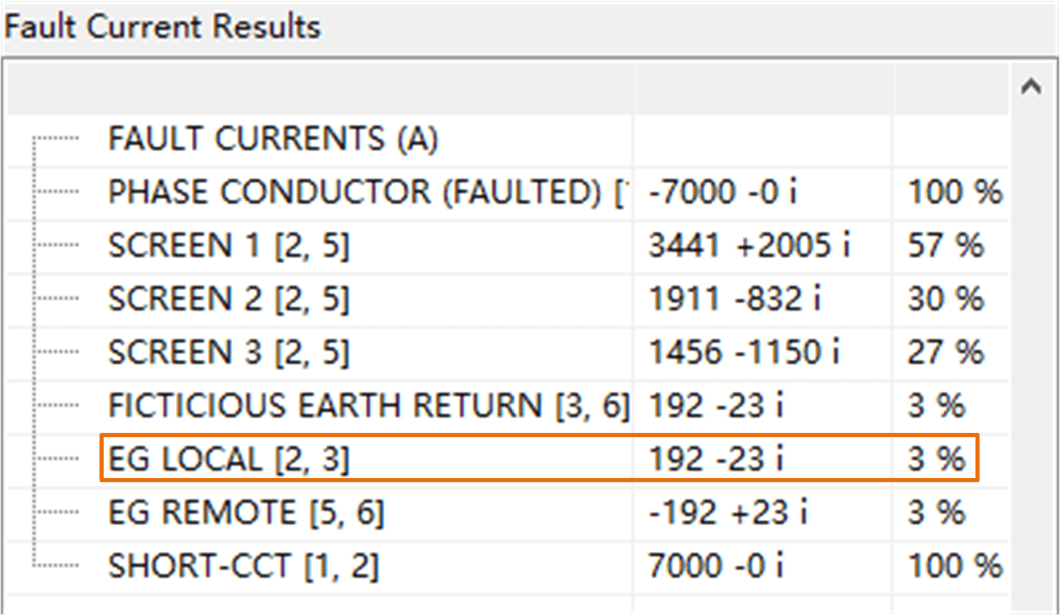 A table displaying the number of current results in a software-based system.
