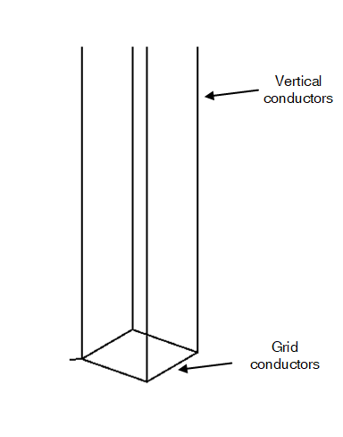 (a) Modelled as 4 vertical conductors