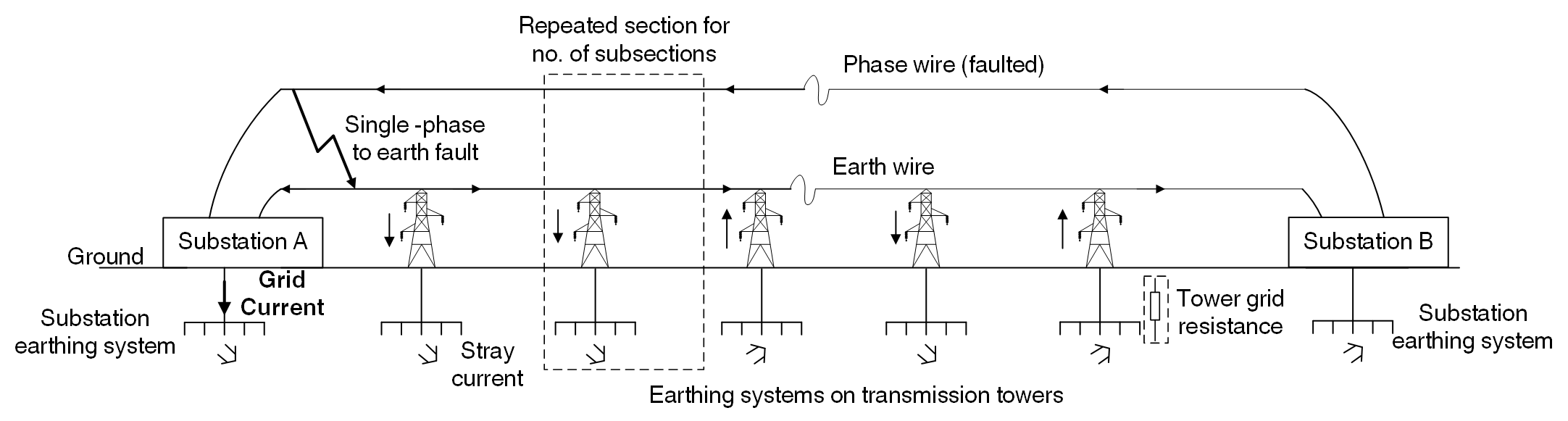 A diagram illustrating the various stages in software development.