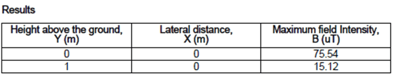 A table showing the results of an electrical test.
