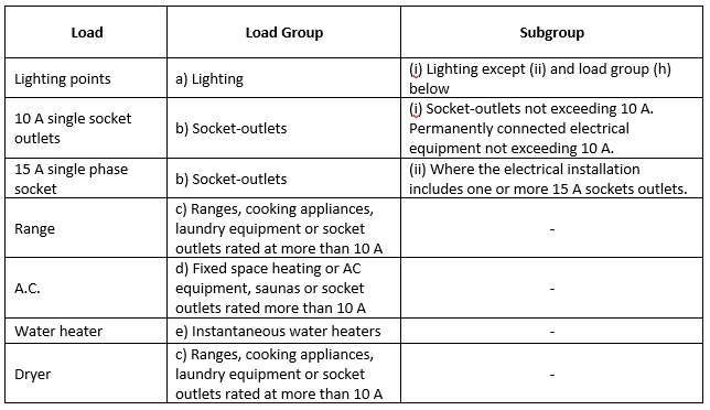 A table displaying various cable types used in electrical wiring.