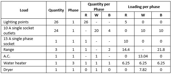 A software-generated table presenting various electrical wiring types used in substations.