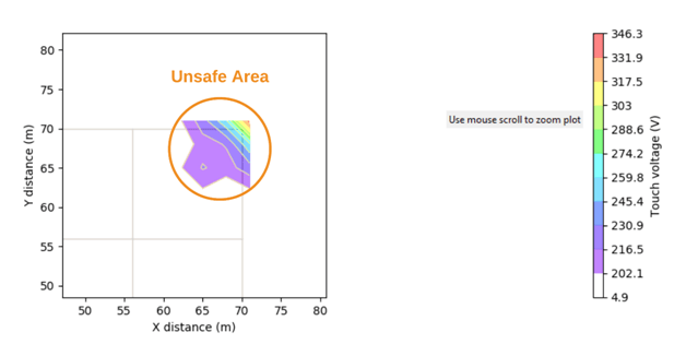 A graph depicting the power distribution of renewables using blue and red areas.