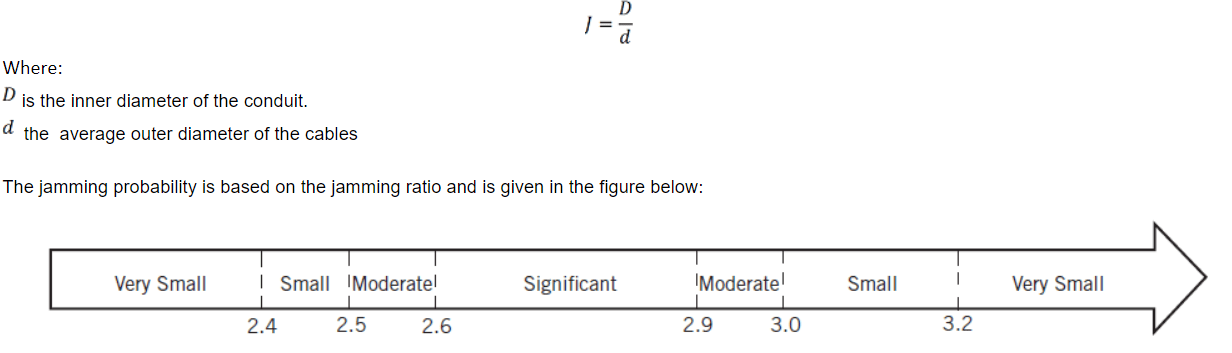 Cable Pulling Jamming Ratio Equation ELEK Software - Cable Pulling Tension Calculations
