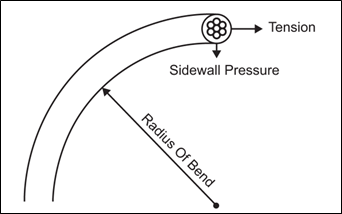 Cable Pulling Sidewall Pressure ELEK Software - Cable Pulling Tension Calculations