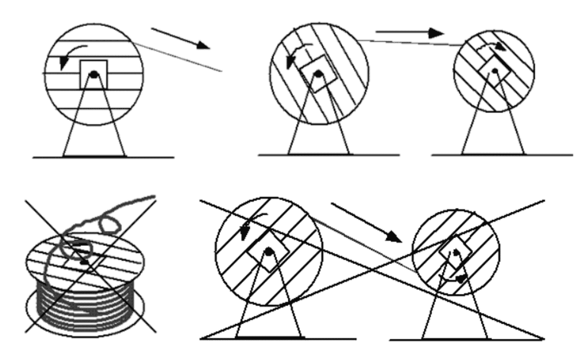 Correct methods to pull cables off a drum - Cable Pulling Tension Calculations