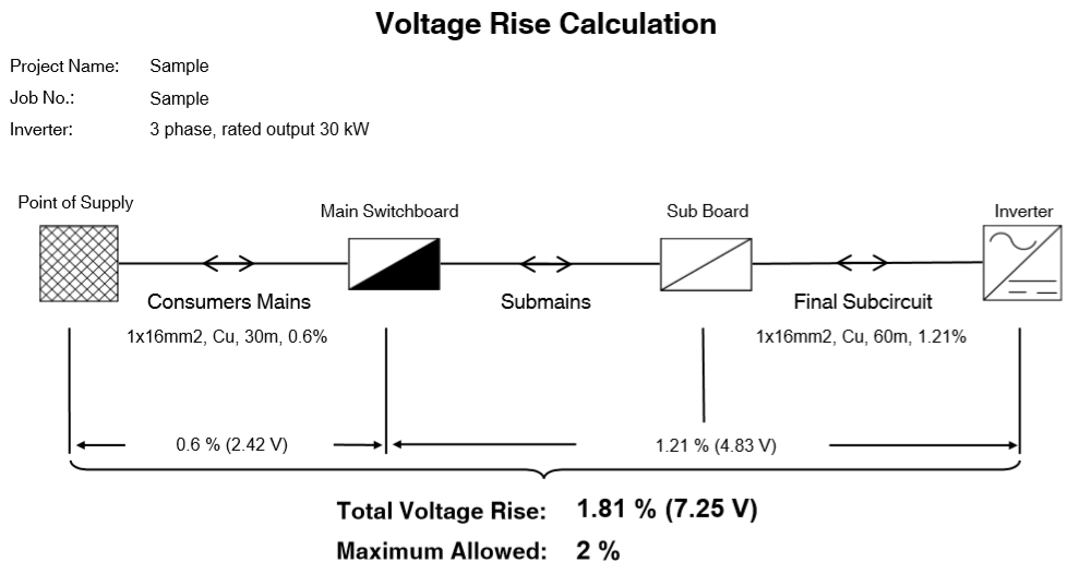 A software-generated diagram illustrating electrical power calculations and voltage rise.