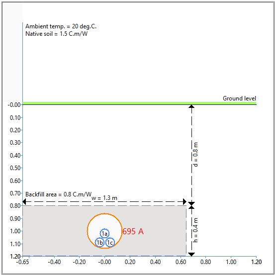 Case 04 Install image Cable HV - Comparison of CYMCAP with Cable HV Software Results