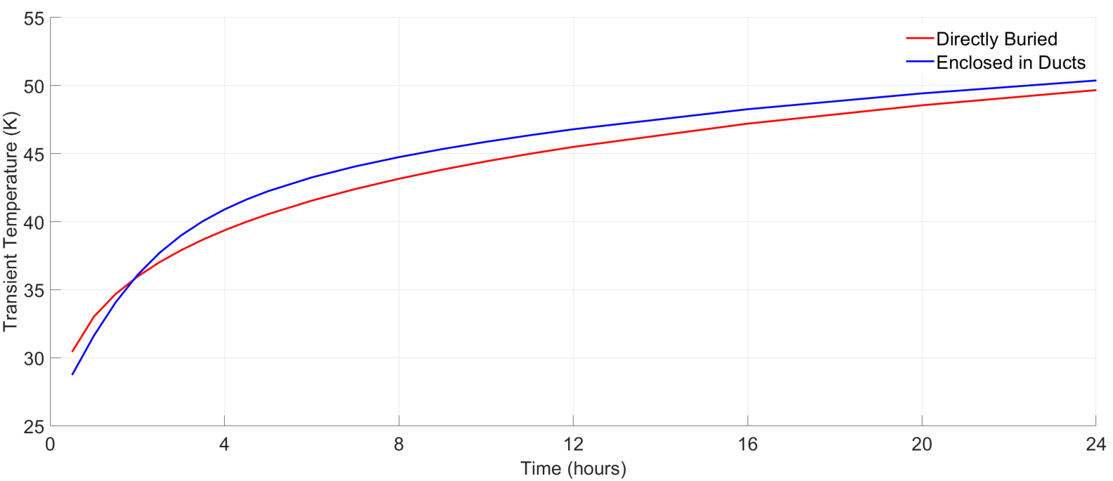 A graph illustrating the distinction between a line graph and a bar graph with a focus on electrical data.