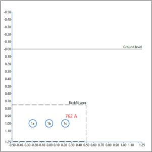 A software generates a graph illustrating the difference in renewables output between substation A and substation B.