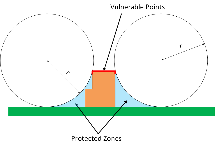 Figure 1 Rolling Sphere Method ELEK SafeGrid Software - Lightning Protection Design for Substations