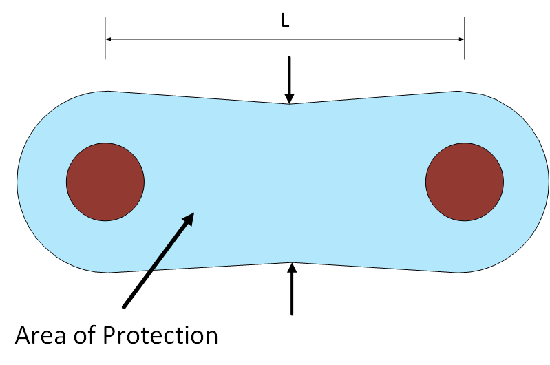 Figure 3 Rolling Sphere Method Top Down View Two Lightning Masts - Lightning Protection Design for Substations