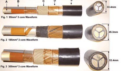 A diagram illustrating various cable types used in renewable energy software.