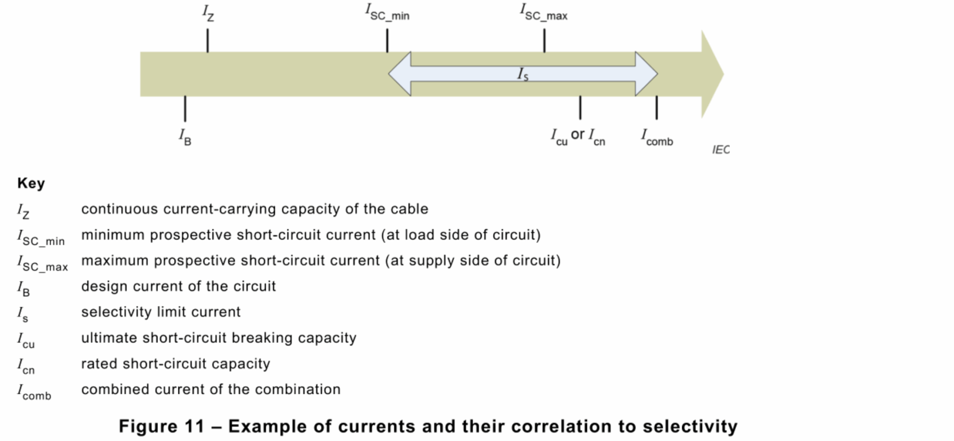 A diagram illustrating the electrical relationship between current and voltage in renewable power systems.