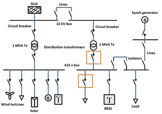 Figure 1 - Single line diagram