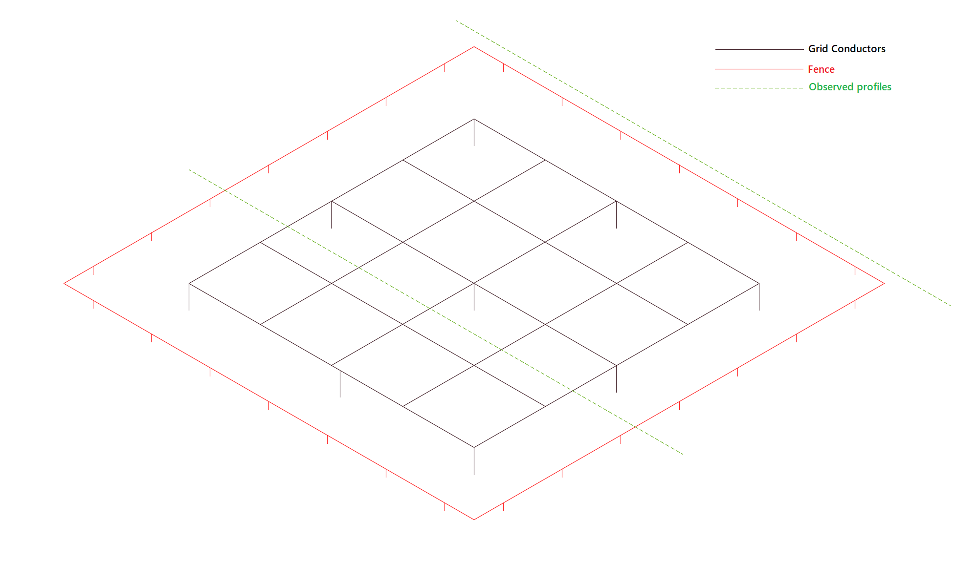 A diagram of an electrical power substation.