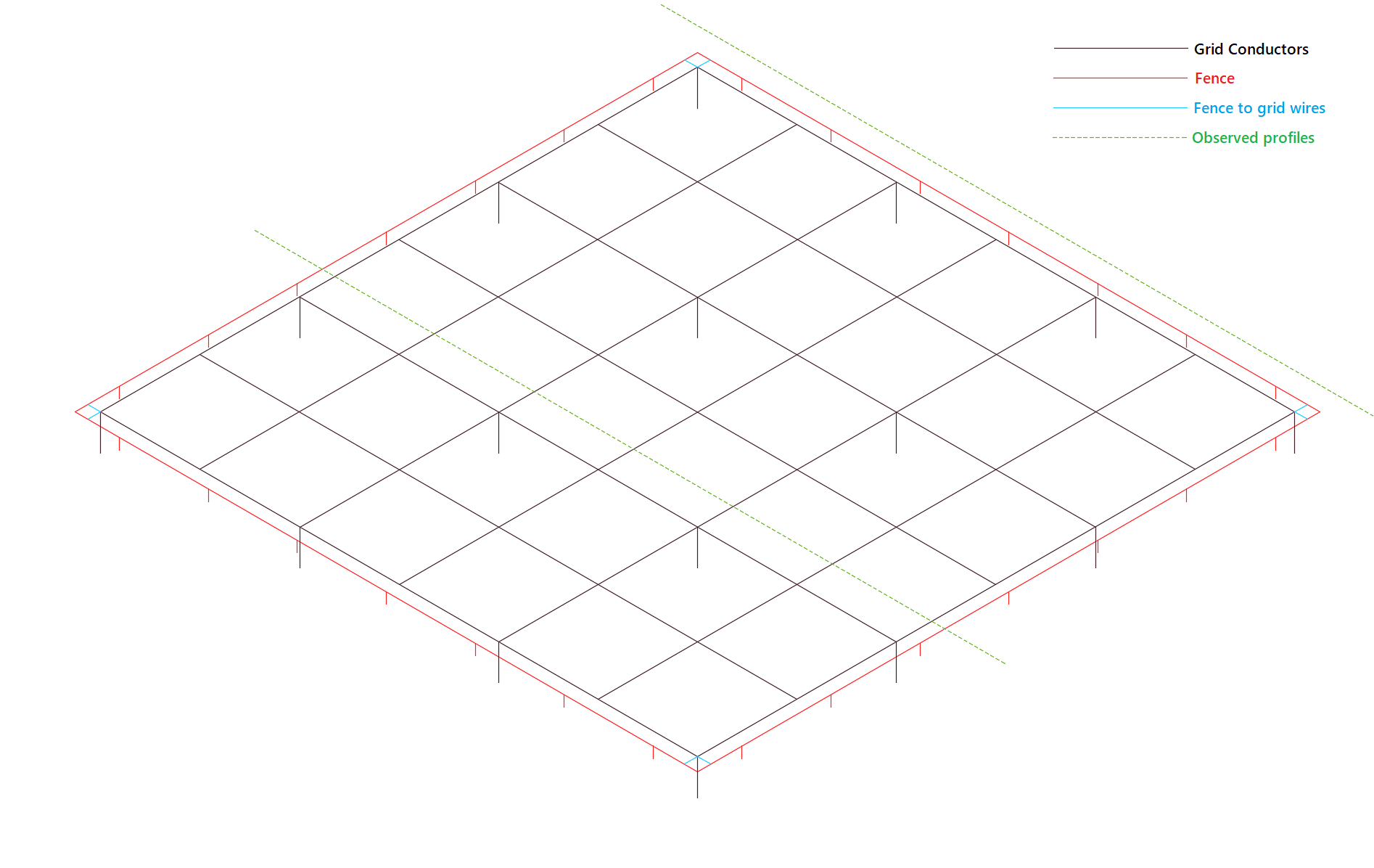 A software diagram illustrating the cables within a substation.