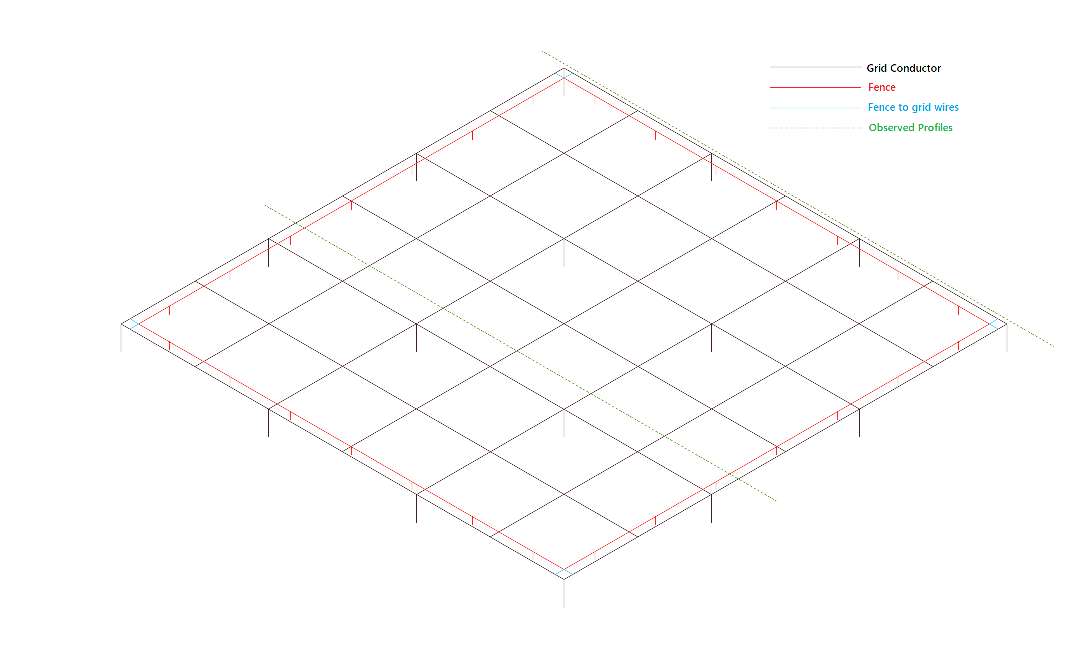 A diagram of a square illustrating the power of renewable software.