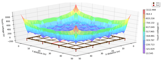 An image displaying power lines and cables on a graph. An image displaying power lines and cables on a graph.
