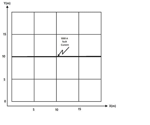 A diagram illustrating the electrical connection of renewables through cables.