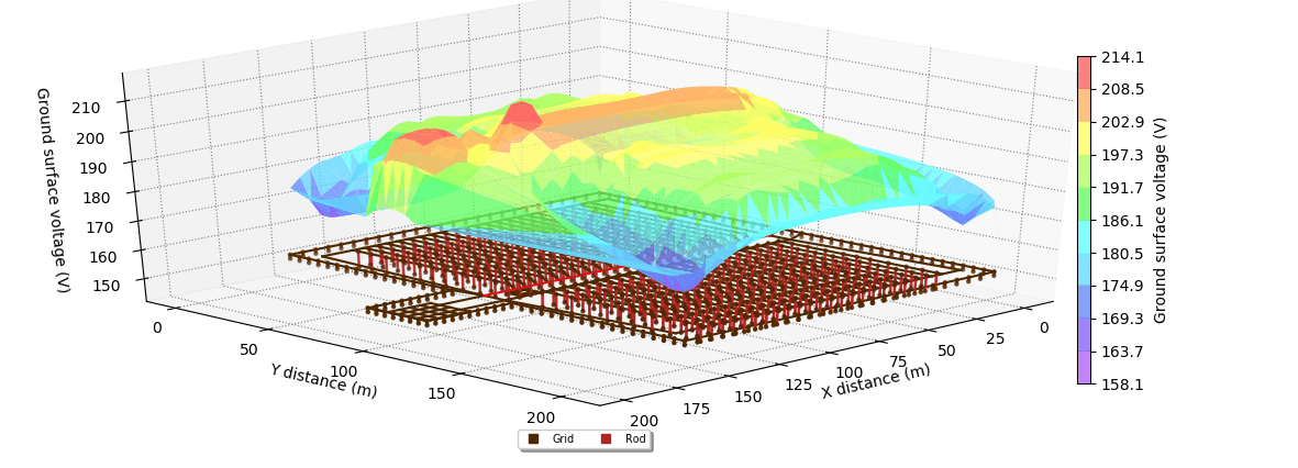 A graph displaying the electrical temperature of a heat exchanger.