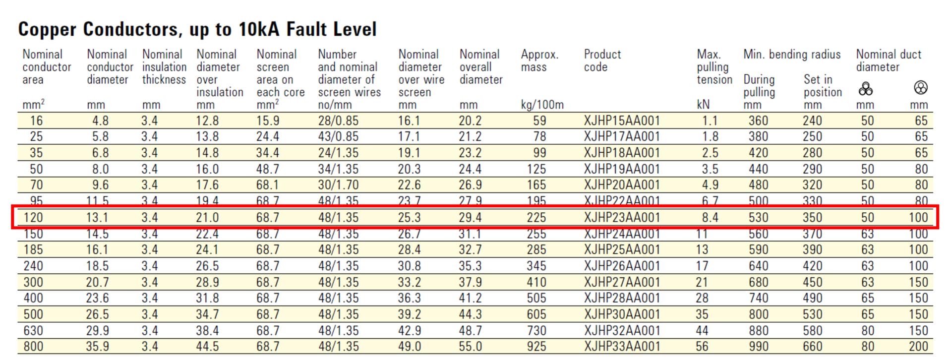 Figure 5 – Cable data extracted from manufacturer catalogue1 - Cable Pulling Calculations