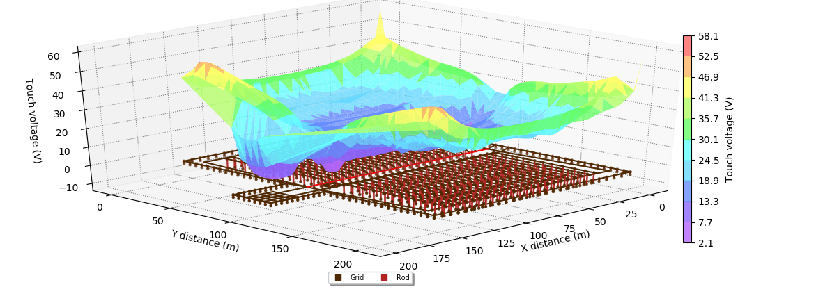 A graph illustrating the temperature of an electrical heat exchanger in a substation.