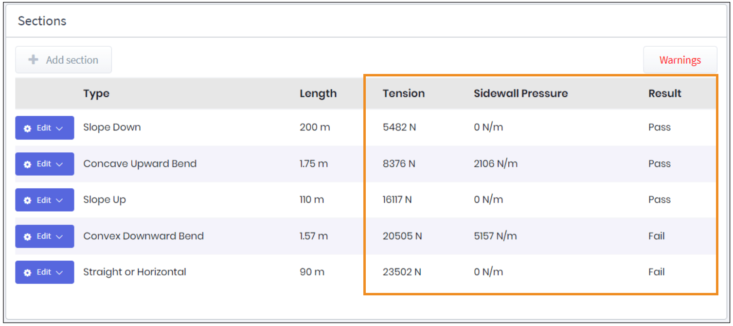 Figure 7 – Tension and Sidewall Pressure results – Reverse direction pull