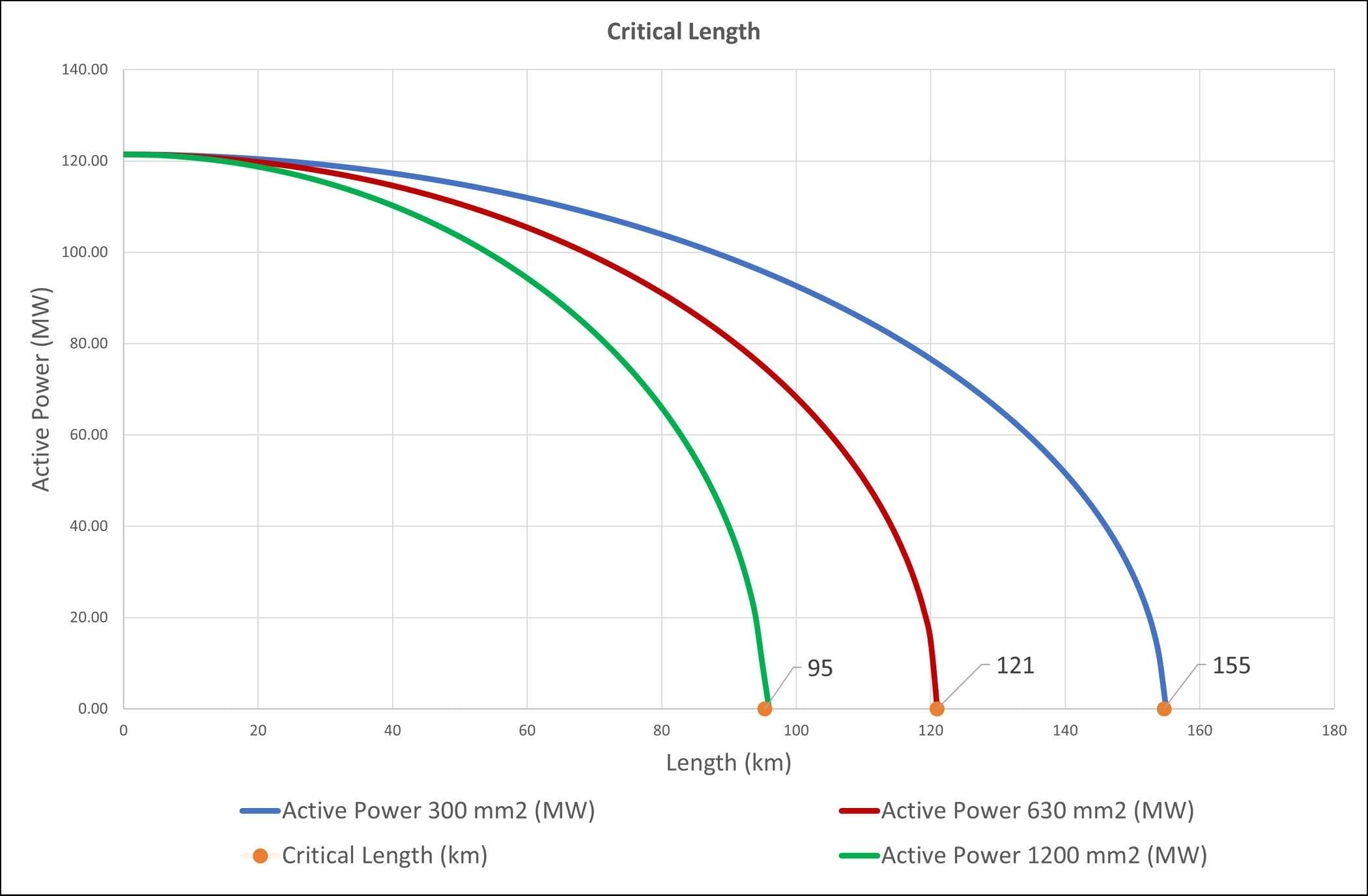 A graphical representation illustrating the electrical power of a battery.