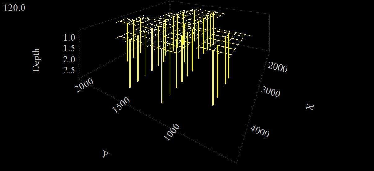 A graph displaying electrical lines on a black background.