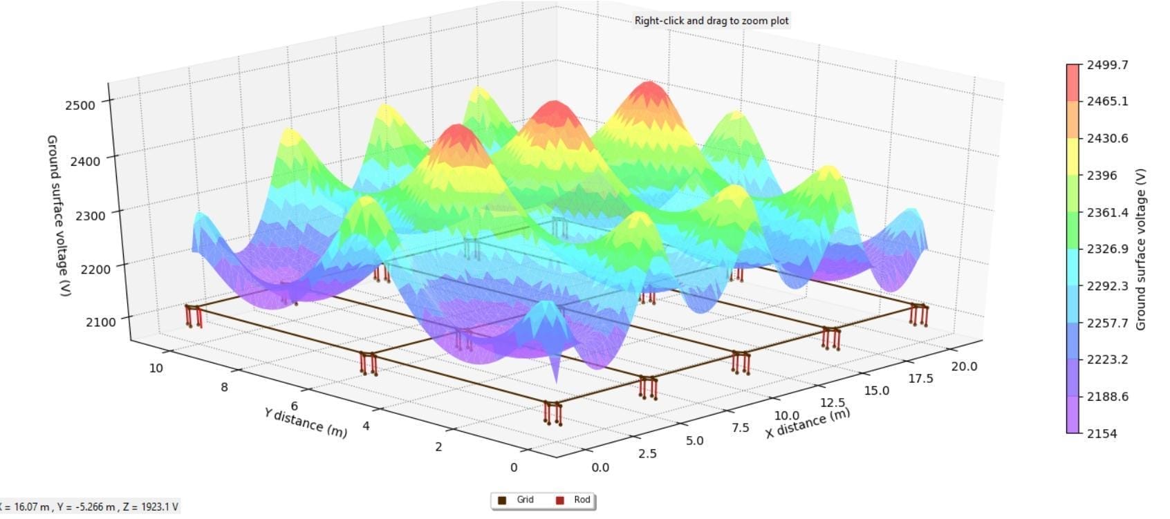 Figure 6. Software results for concrete-encased rod bed
A graph illustrating the diverse array of colors representing different electrical power sources, including renewables.