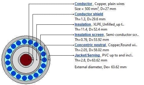 A diagram illustrating the electrical components of a copper wire.
