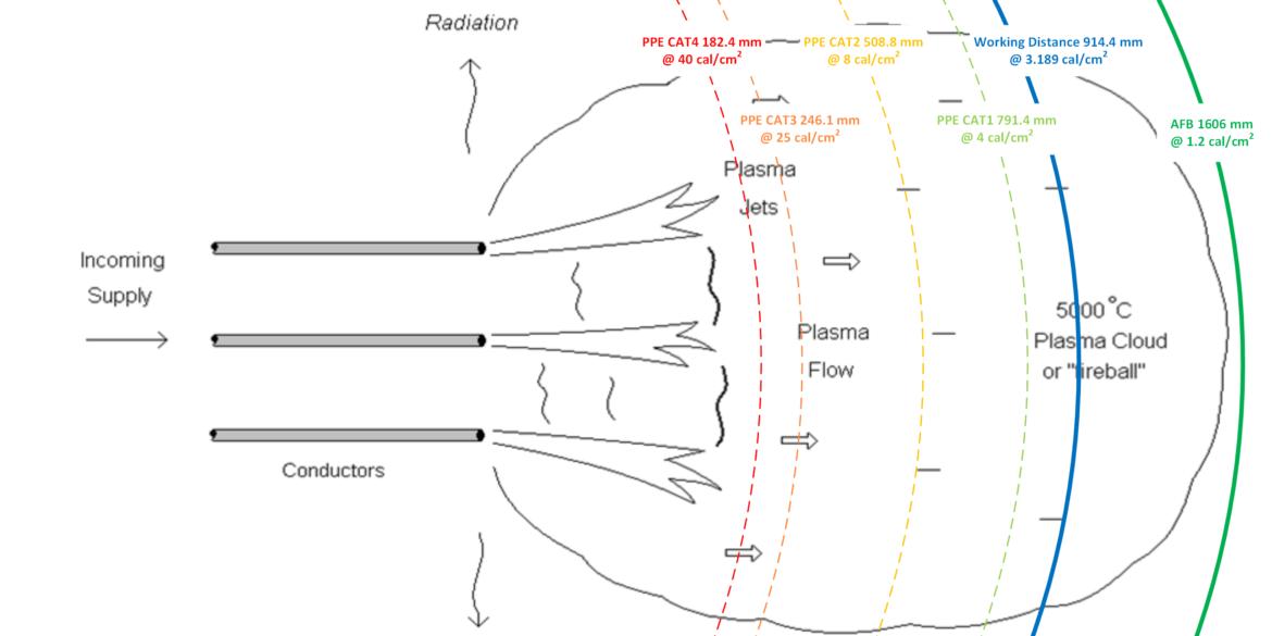 Arc flash schematic diagram ELEK Software 1170x585 - Understanding Arc Flash Hazards