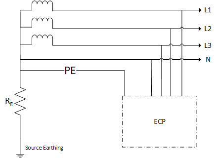 Figure 1 TN S system diagram - Earthing System Types Explained