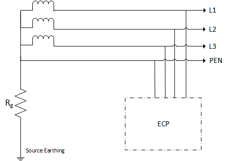 Figure 2 TN C system diagram - Earthing System Types Explained